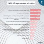 Reputational risks in 2026