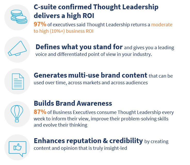 Infographic showing the high ROI that Thought Leadership delivers according to C-Suite research Thought leadership delivers a high ROI: According to the image, 97% of executives said that thought leadership delivers a moderate to high (10%+) business ROI. This suggests that thought leadership can be a valuable investment for businesses. Defines what you stand for and gives you a leading voice and differentiated point of view in your industry: Thought leadership can help you to position yourself as an expert in your industry and to differentiate yourself from your competitors. Generates multi-use brand content that can be used over time, across markets and across audiences: Thought leadership content can be used in a variety of ways, such as on your website, in social media posts, and in presentations. This can help you to get the most out of your investment. Builds brand awareness: Thought leadership content can help you to increase brand awareness among your target audience. According to the image, 87% of business executives consume thought leadership every week. Enhances reputation & credibility by creating content and opinion that is truly insight-led: Thought leadership content can help you to establish yourself as a credible source of information in your industry.