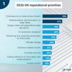 Reputational risks in 2026