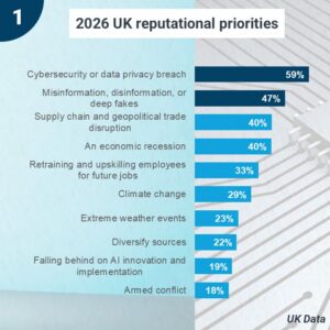 Reputational risks in 2026