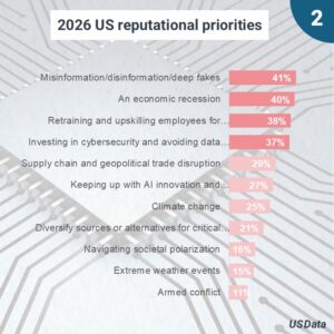 Reputational risks in 2026