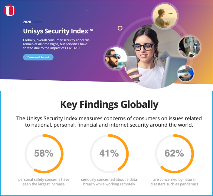 The Unisys Security Index measures concerns of consumers on issues related to national, personal, financial and internet security around the world. 58% personal safety concerns have seen the largest increase 41% seriously concerned about a data breach while working remotely 62% are concerned by natural disasters such as pandemicst it” and it appears to be from FlexJobs, a website that helps people find remote and flexible jobs.