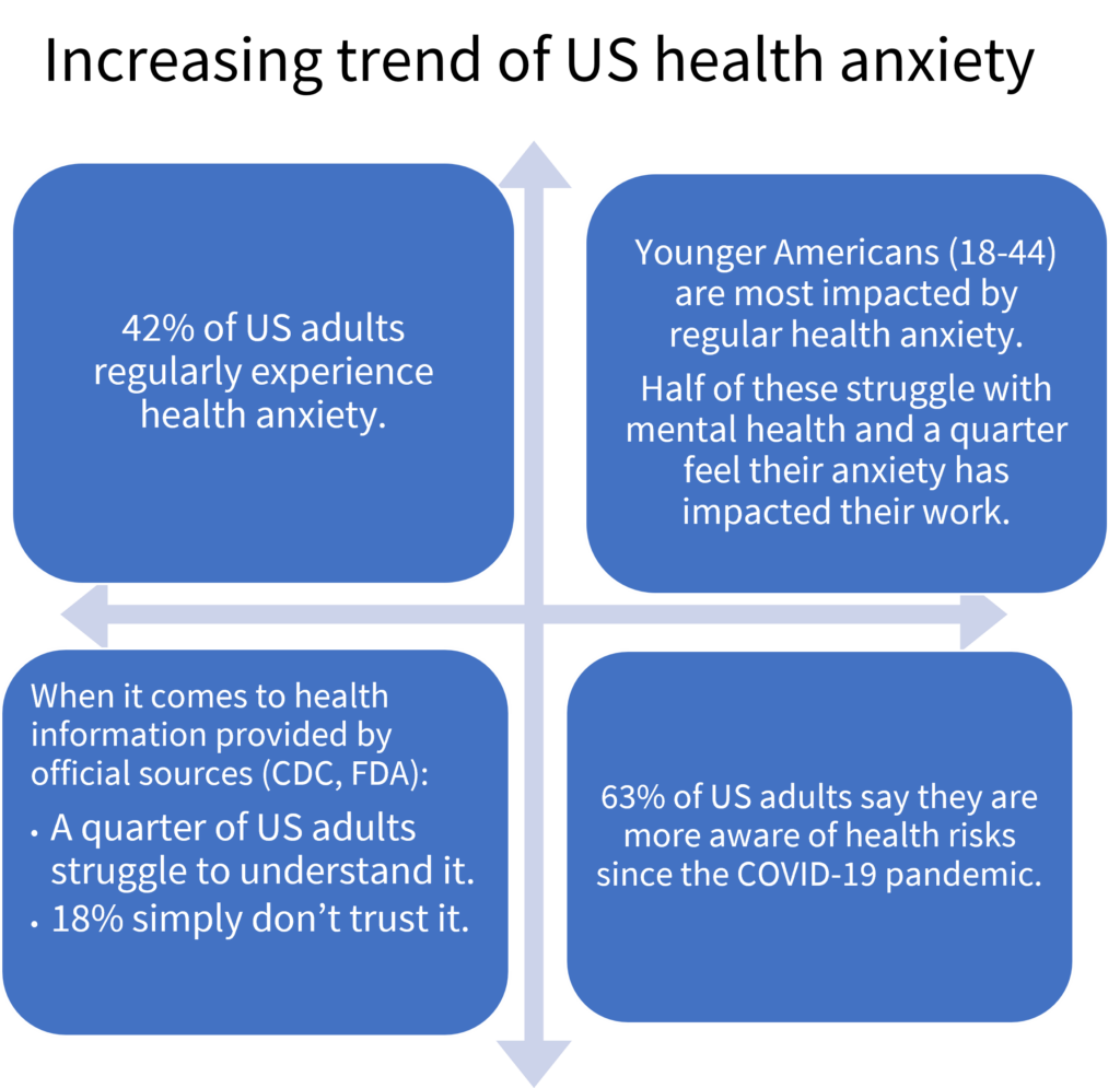 Half of younger Americans regularly struggle with their mental health ...